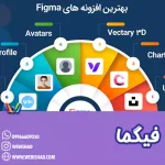 فیگما چیست؟