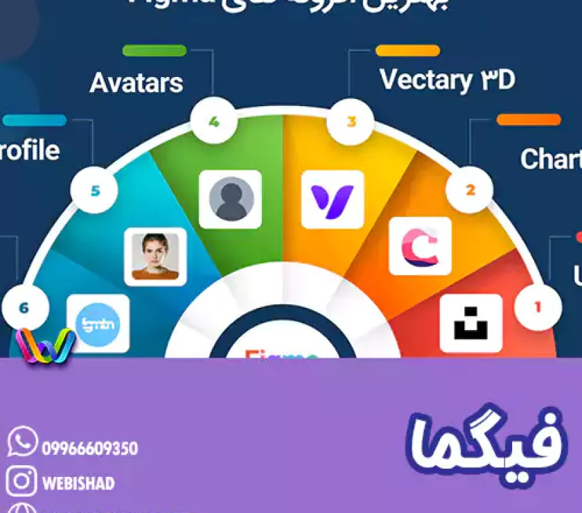 فیگما