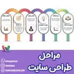 مراحل طراحی سایت