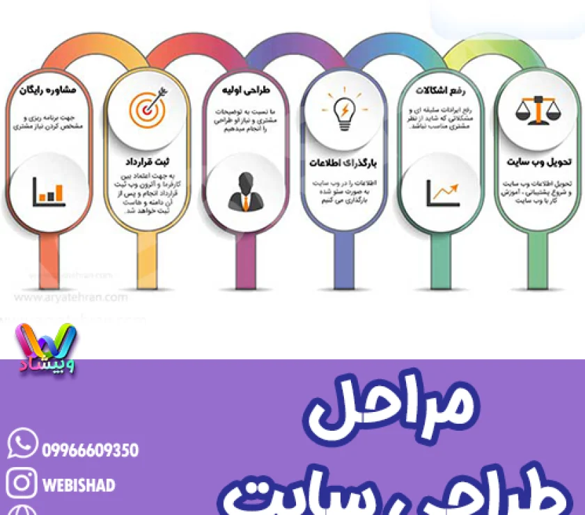 مراحل طراحی سایت