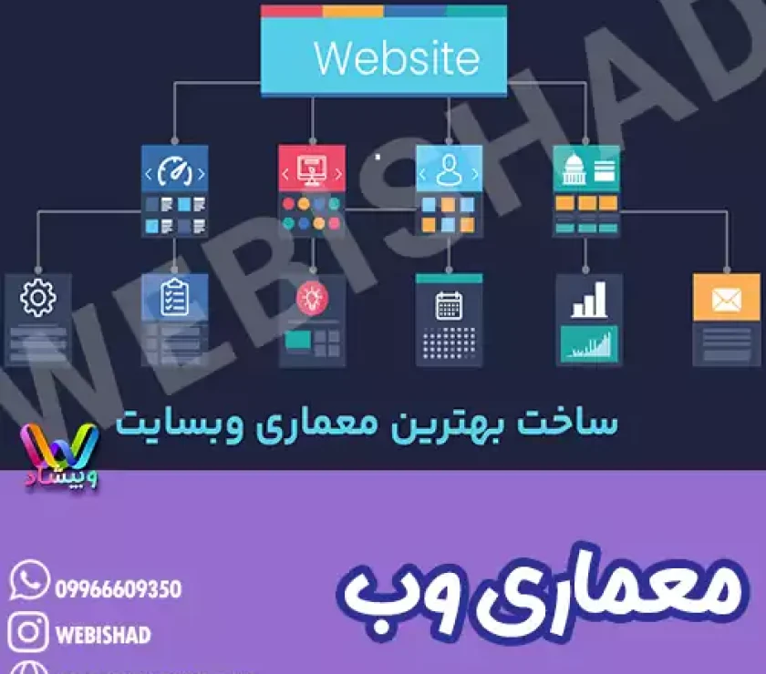 معماری وب