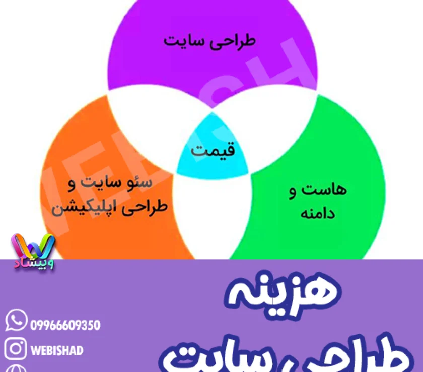 هزینه طراحی سایت