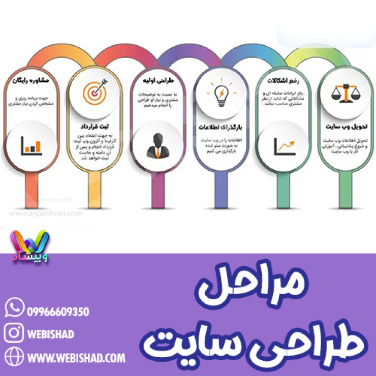 مراحل طراحی سایت