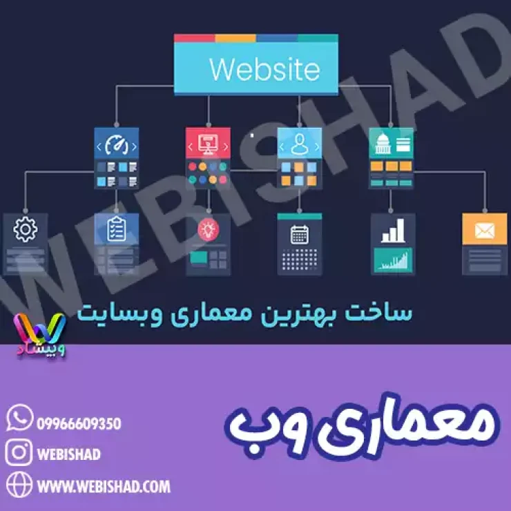 معماری وب