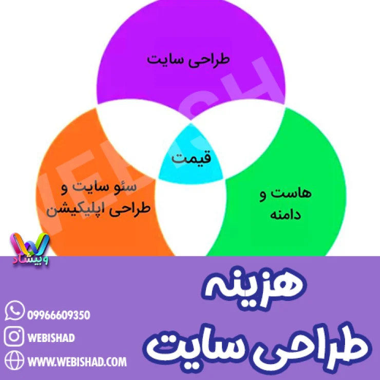 هزینه طراحی سایت